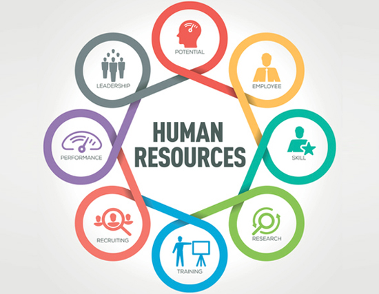 أهداف الموارد البشرية