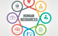 أهداف الموارد البشرية